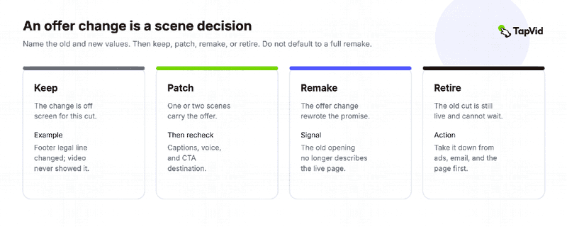 URL to Video for Landing Pages
