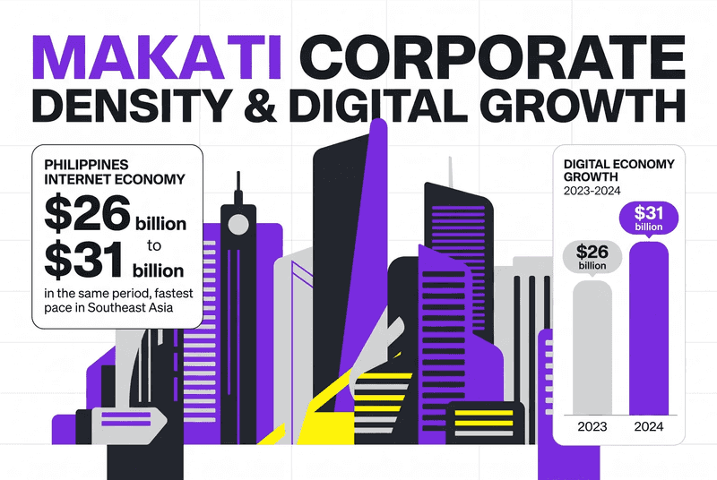 How to Choose a Digital Marketing Agency in Makati