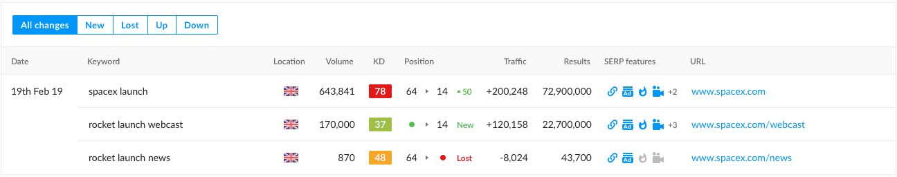 ランキング変更通知