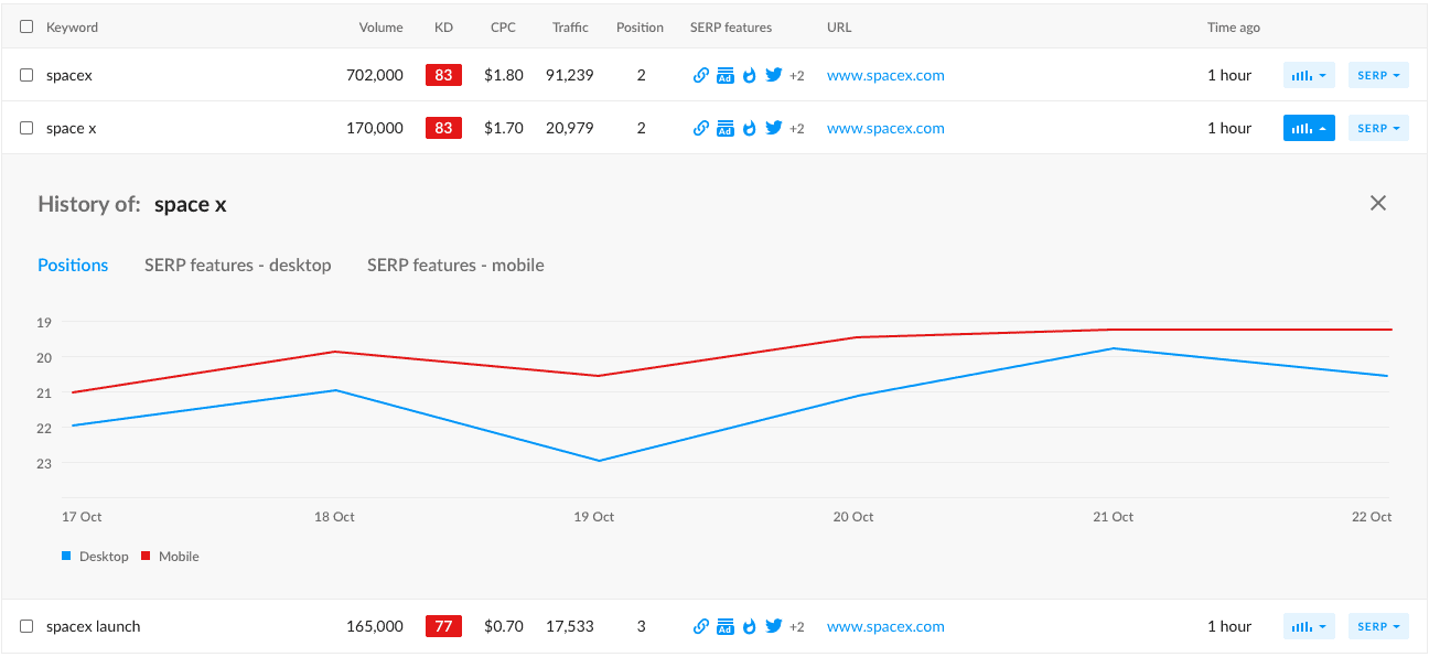 Ontdek nieuwe manieren om het verkooppotentieel van uw site te maximaliseren