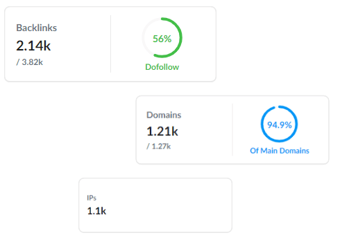 Obțineți o defalcare backlink pentru fiecare dintre domeniile dvs.