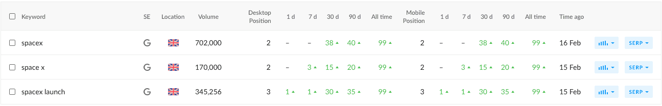 Rapporter fremhever nylig aktivitet