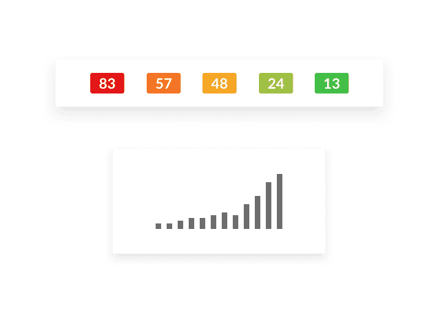 SEO moeilijkheid trefwoord tool