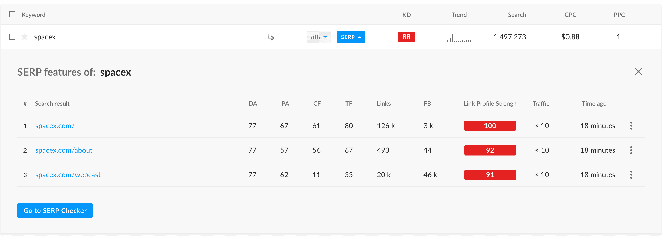 Opdag mulighederne for SERP-funktioner