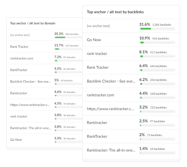 See the clickable words that other sites are linking to you with