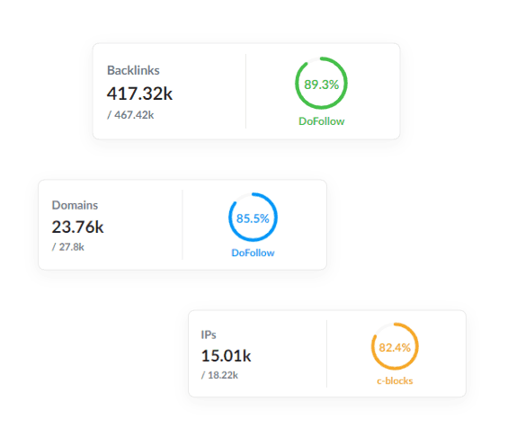 Tracking Backlinks