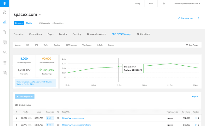 SEO / PPC Savings