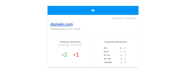 Tägliche E-Mail-Benachrichtigungen