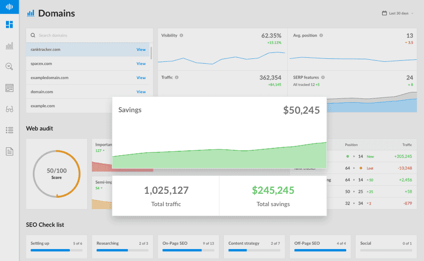 SEO / PPC Savings