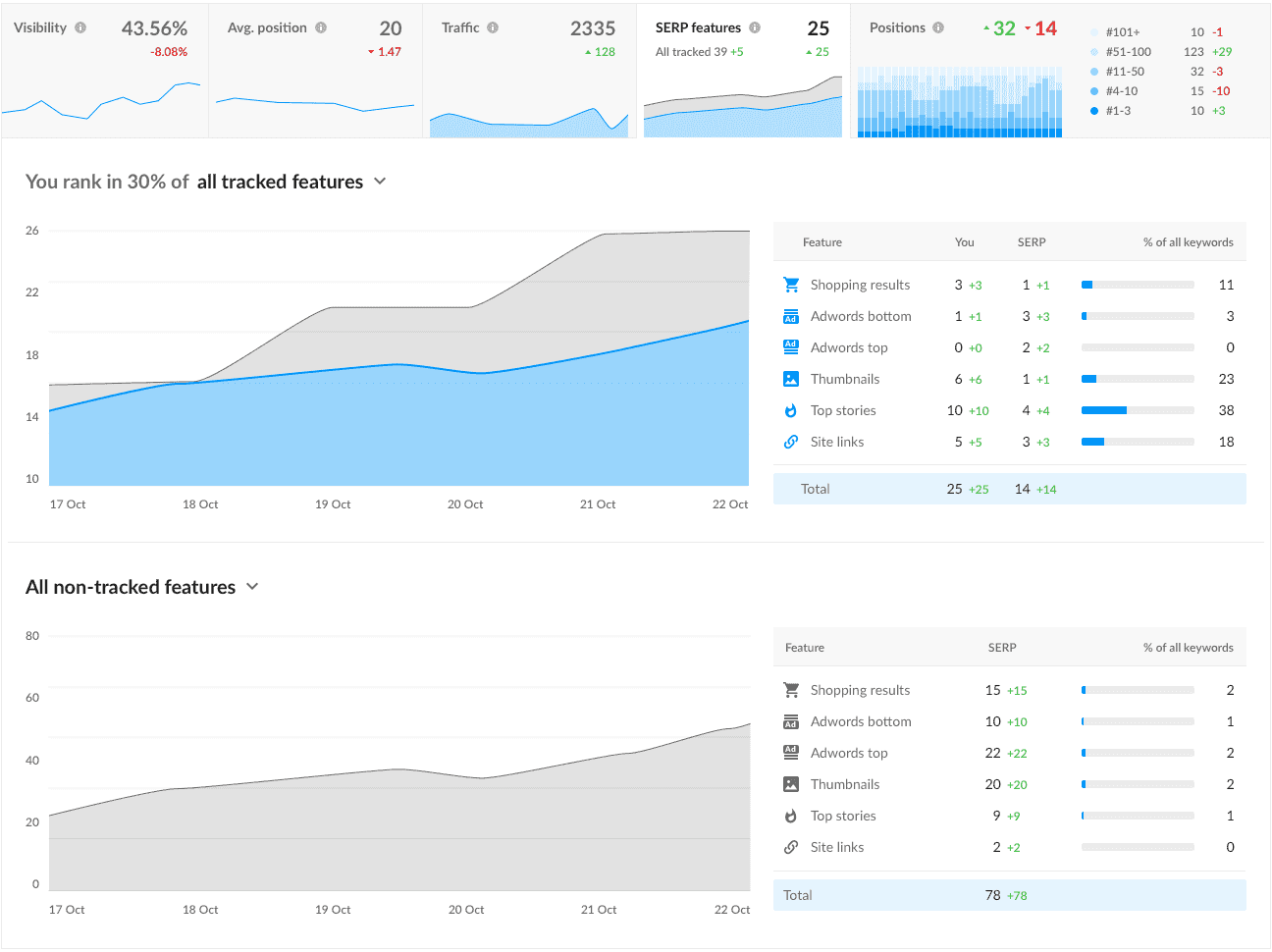 See if your search engine listings include SERP features