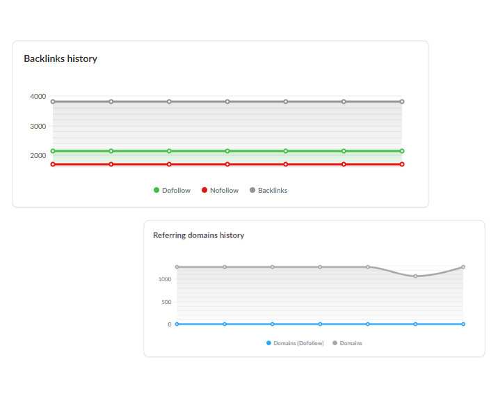 Check your backlink progress over time