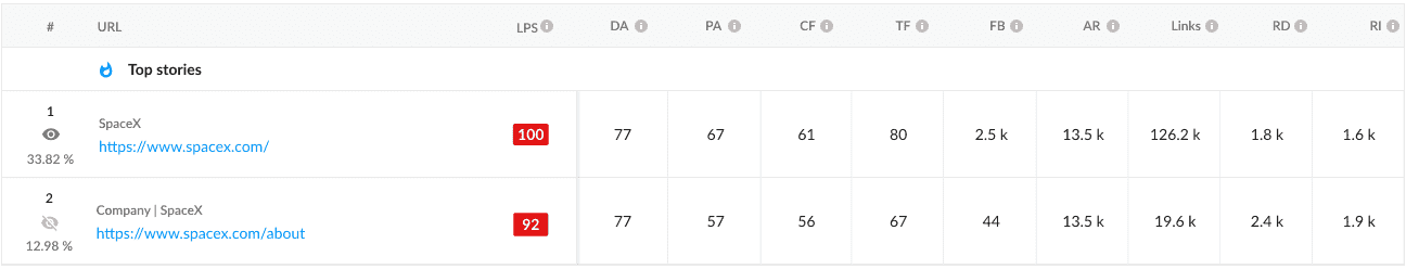 Autoritet og linkprofilens styrke