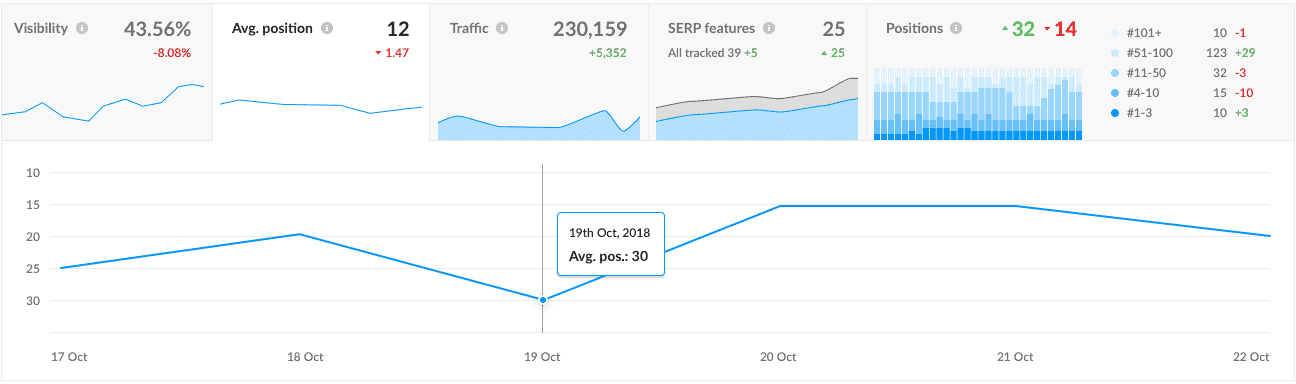 wordwall.net Traffic Analytics, Ranking Stats & Tech Stack