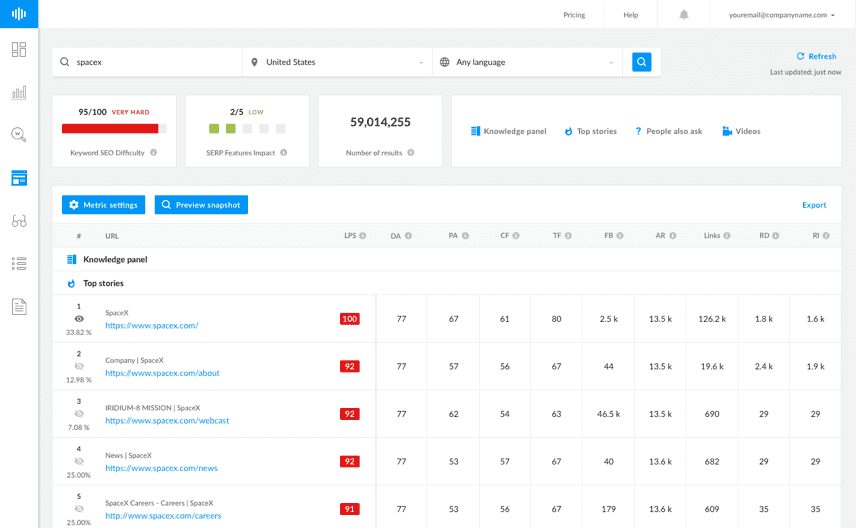 Analysere søkeresultater