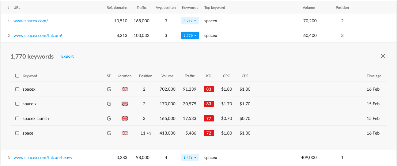 Einzelne Seiten der Website verfolgen