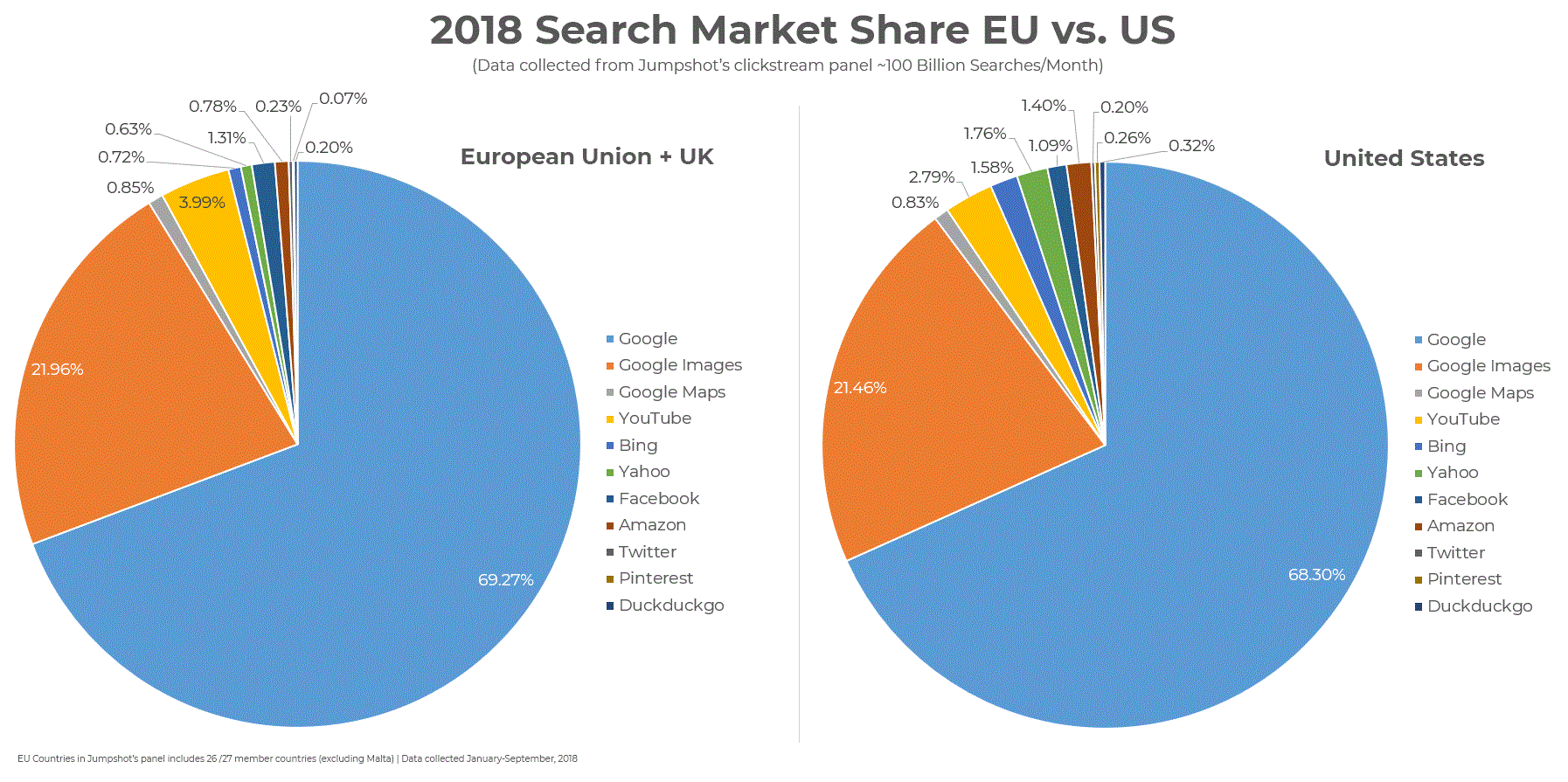 How SEO Helps How SEO Helps
